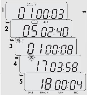 GRUNDIG CDP 440 - Mémorisation d'un programme - 1