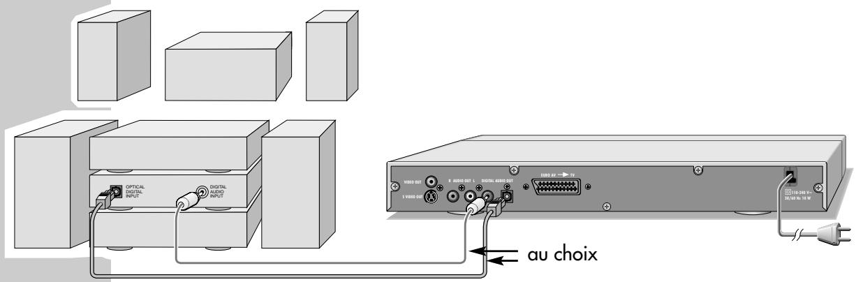 GRUNDIG GDP 1100/2 - Raccordement de l'amplificateur numérique multi-canaux ou d'une chaîne audio numérique à deux canaux - 1