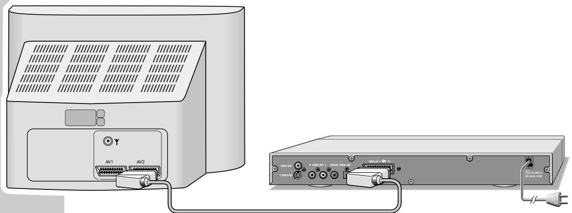 GRUNDIG GDP 1100/2 - Raccordement avec un câble péritel - 1