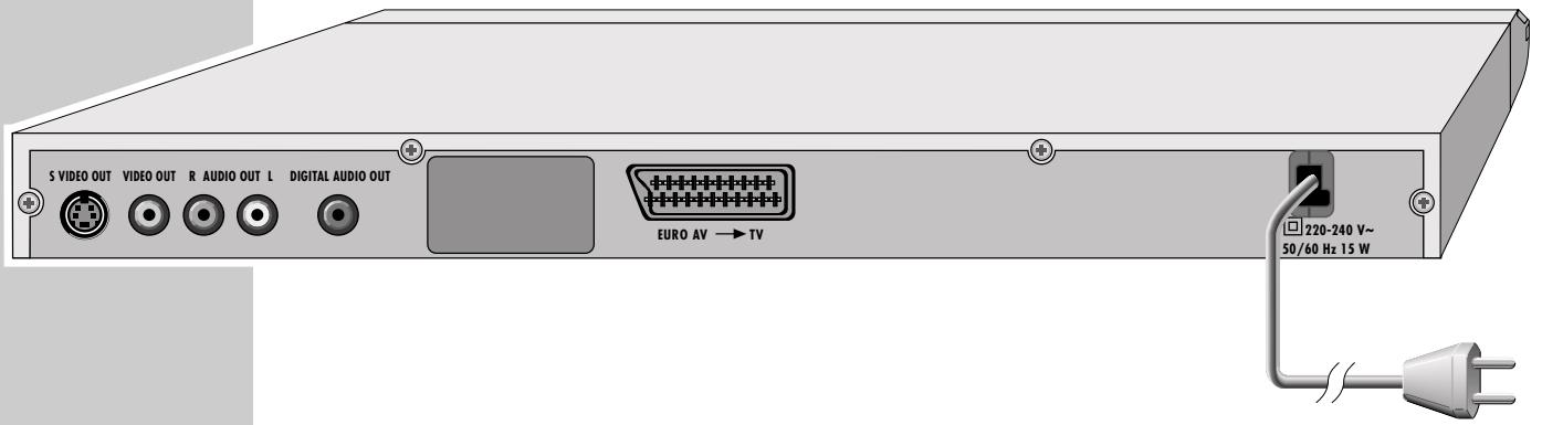 GRUNDIG GDP 1400 - Face arrière du lecteur de DVD - 1