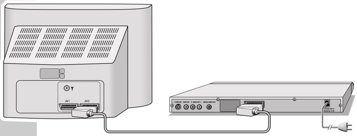 GRUNDIG GDP 1400 - Raccordement avec un câble péritel - 1