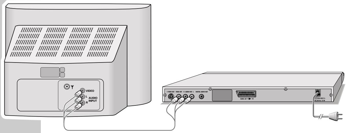 GRUNDIG GDP 1400 - Raccordement avec un câble cinch - 1