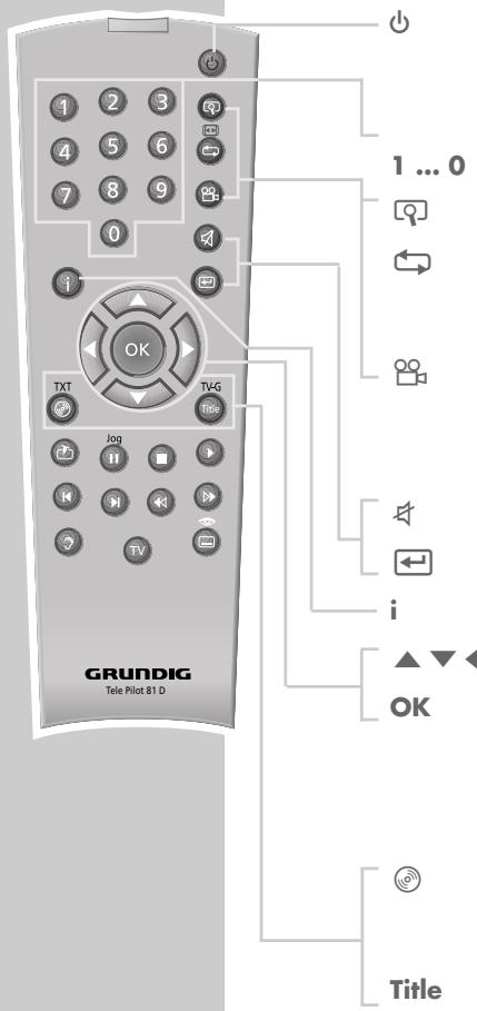 GRUNDIG GDP 2550 - Télécommande - 1