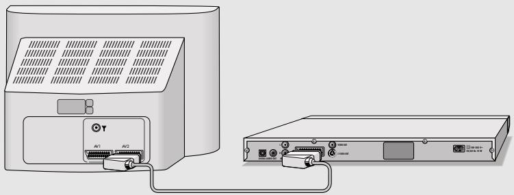 GRUNDIG GDP 2550 - Raccordements et préparatifs - 1