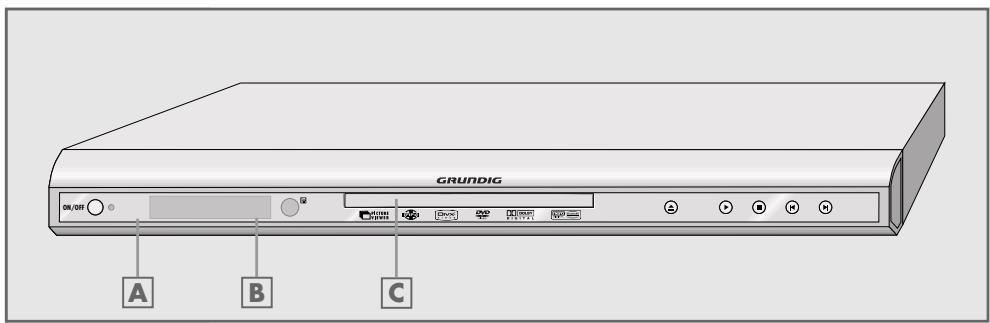 GRUNDIG GDP 2550 - Face avant du lecteur de DVD - 1