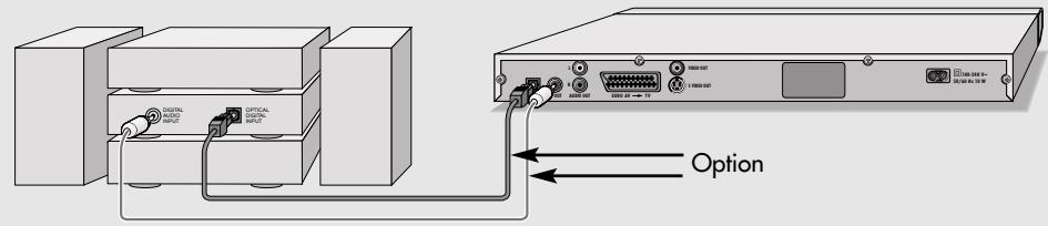 GRUNDIG GDP 2550 - Raccordement à un amplificateur numérique multicanal ou à un amplificateur stéréo - 1