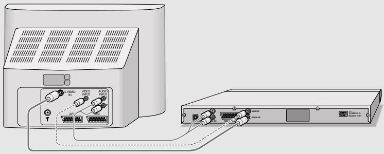 GRUNDIG GDP 2550 - Raccordements et préparatifs - 3
