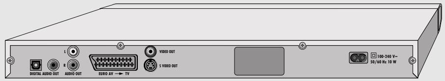GRUNDIG GDP 2550 - Affichages du lecteur de DVD - 14