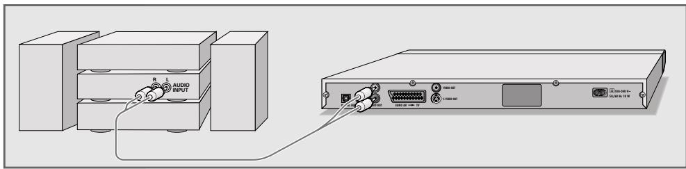 GRUNDIG GDP 2550 - Raccordement à un amplificateur stéréo analogique - 1