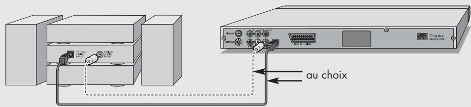 GRUNDIG GDP 2750 - Raccordement de l'amplificateur numérique multi-canaux ou d'une chaîne audio numérique à deux canaux - 1