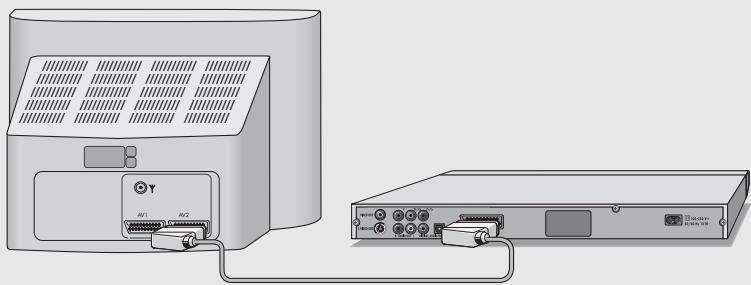 GRUNDIG GDP 2750 - Raccordement avec un câble péritel - 1