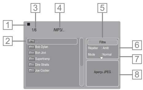 GRUNDIG GDP 2750 - Le menu principal du gestionnaire de fichiers - 1