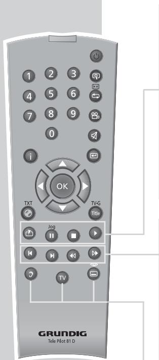 GRUNDIG GDP 2750 - Télécommande - 2