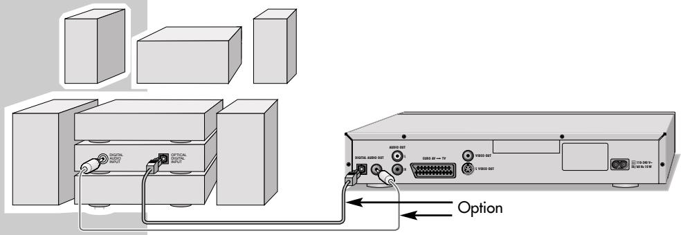GRUNDIG GDP 3300 /1 - Raccordement à un amplificateur numérique multi-canaux ou un amplificateur stéréo - 1