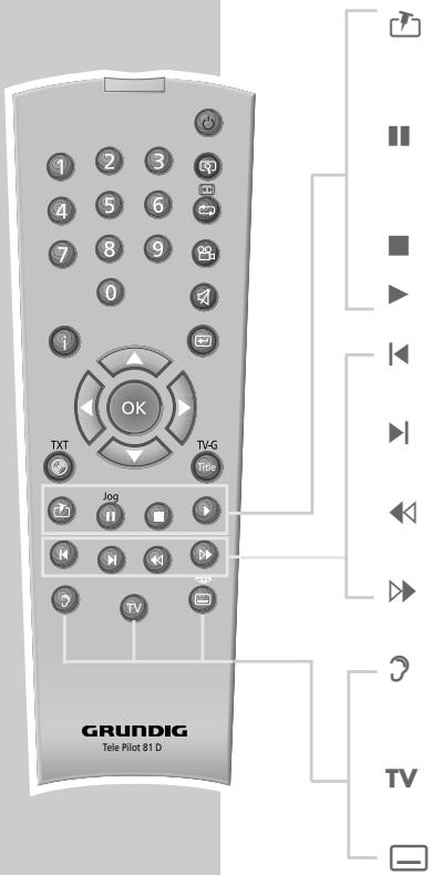 GRUNDIG GDP 3300 /1 - VUE D'ENSEMBLE - 1