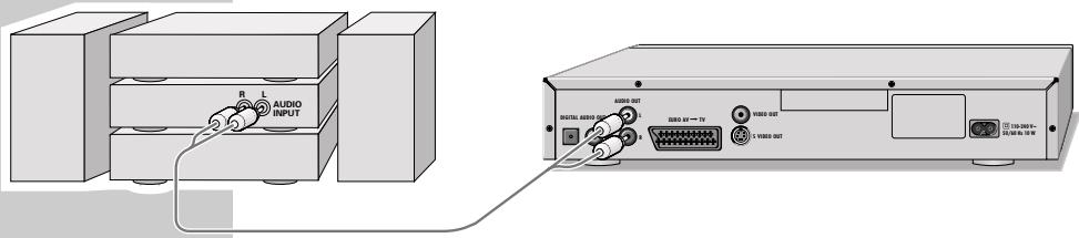 GRUNDIG GDP 3300 /1 - Raccordement à un amplificateur stéréo analogique - 1