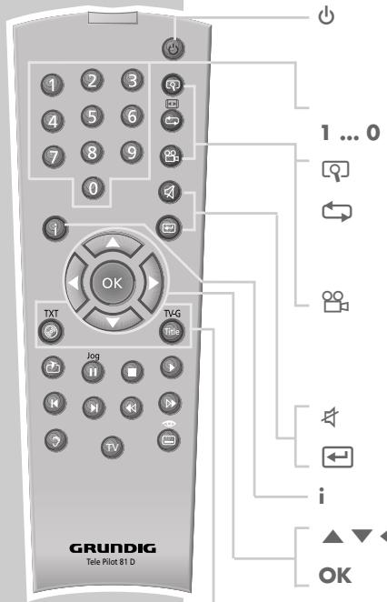 GRUNDIG GDP 3300 /1 - Télécommande - 1