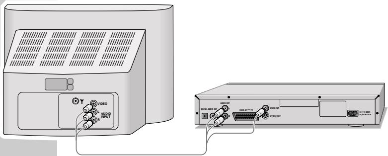 GRUNDIG GDP 3300 /1 - RACCORDEMENTS ET PREPARATIF - 3