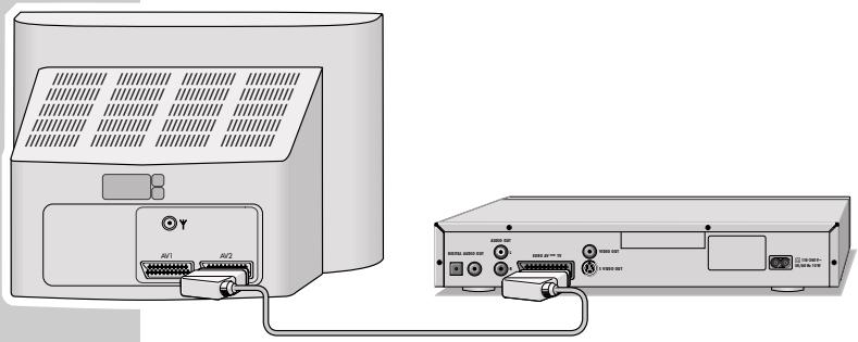 GRUNDIG GDP 3300 /1 - Raccordement au téléviseur avec un câble péritel - 1