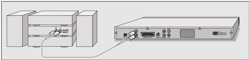 GRUNDIG GDP 3550 - Raccordement à un amplificateur stéréo analogue - 1