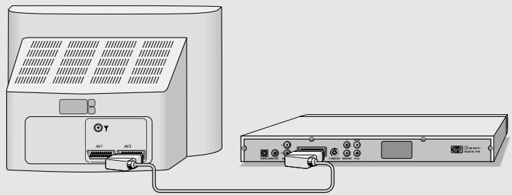 GRUNDIG GDP 3550 - Raccordements et preparatif - 1
