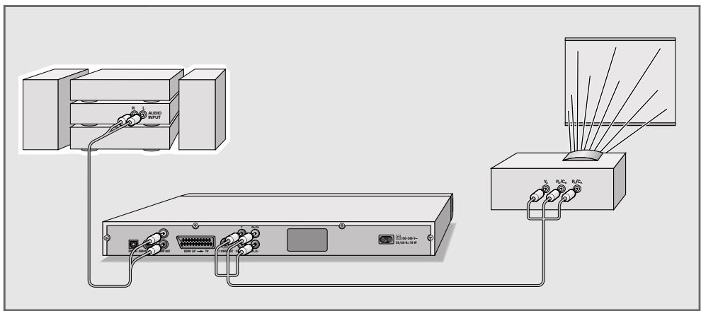GRUNDIG GDP 3550 - Remarques : - 1