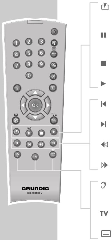 GRUNDIG GDP 3550 - Télécommande - 2