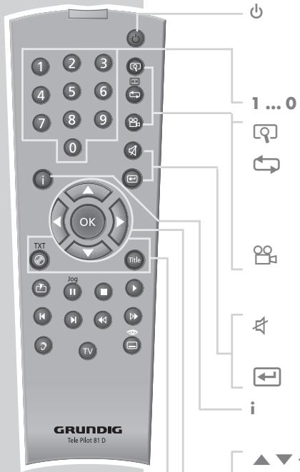 GRUNDIG GDP 3760 - Télécommande - 1