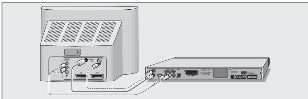 GRUNDIG GDP 3760 - Raccordement avec un câble péritel - 3