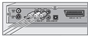 GRUNDIG GDP 3760 - Remarques : - 2