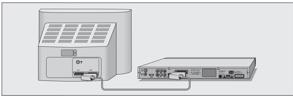 GRUNDIG GDP 3760 - Raccordement avec un câble péritel - 1