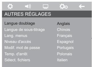 GRUNDIG GDP 3800 - Sélection de la langue de doublage pour le son - 1