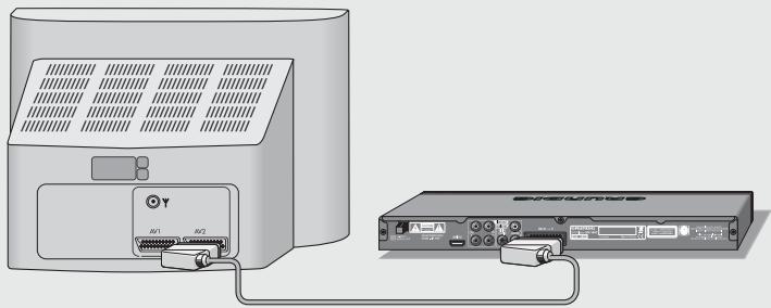GRUNDIG GDP 3800 - Raccordement avec un câble péritel - 1