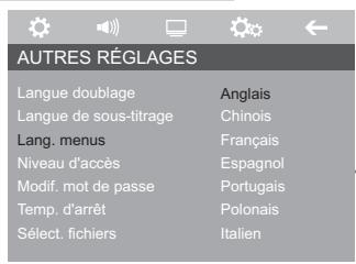 GRUNDIG GDP 3800 - Sélection de la langue des sous-titres - 1