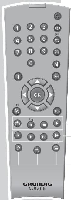 GRUNDIG GDP 3800 - Télécommande - 2
