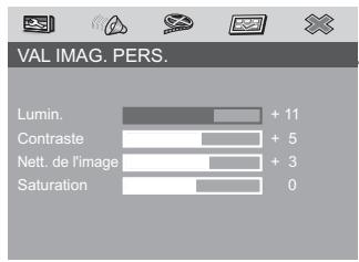 GRUNDIG GDP 3800 - Réglage des paramètres d'image du téléviseur - 2