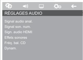 GRUNDIG GDP 3800 - Sélection du menu audio - 1