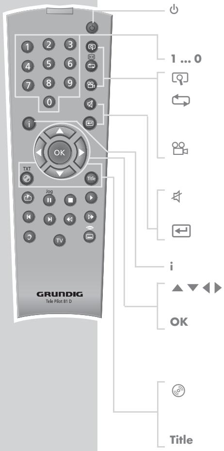 GRUNDIG GDP 3800 - Télécommande - 1
