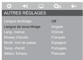 GRUNDIG GDP 3800 - Sélection de la langue de doublage pour le son - 2