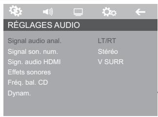 GRUNDIG GDP 3800 - Sélection de signal audio pour sortie audio analogue - 1