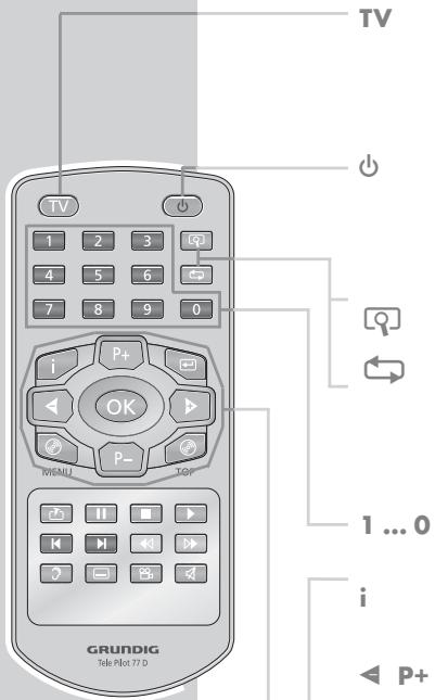 GRUNDIG GDP 7700 - Télécommande - 1