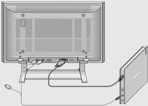GRUNDIG GDP 7700 - Raccordement au téléviseur par cable adaptateur HDMI sur DVI (signal audio/vidéo numérique) - 1