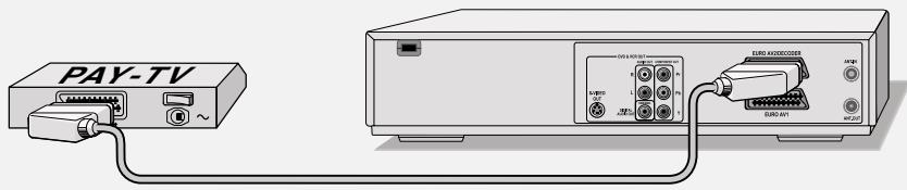 GRUNDIG GDR 6460 VCR SILVER * - Raccordements et préparatifs - 1