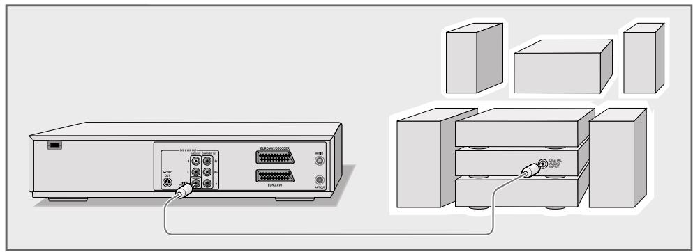 GRUNDIG GDR 6460 VCR SILVER * - Raccordement de l'amplificateur numérique multi-canaux ou d'une chaine audio numérique à deux canaux - 1
