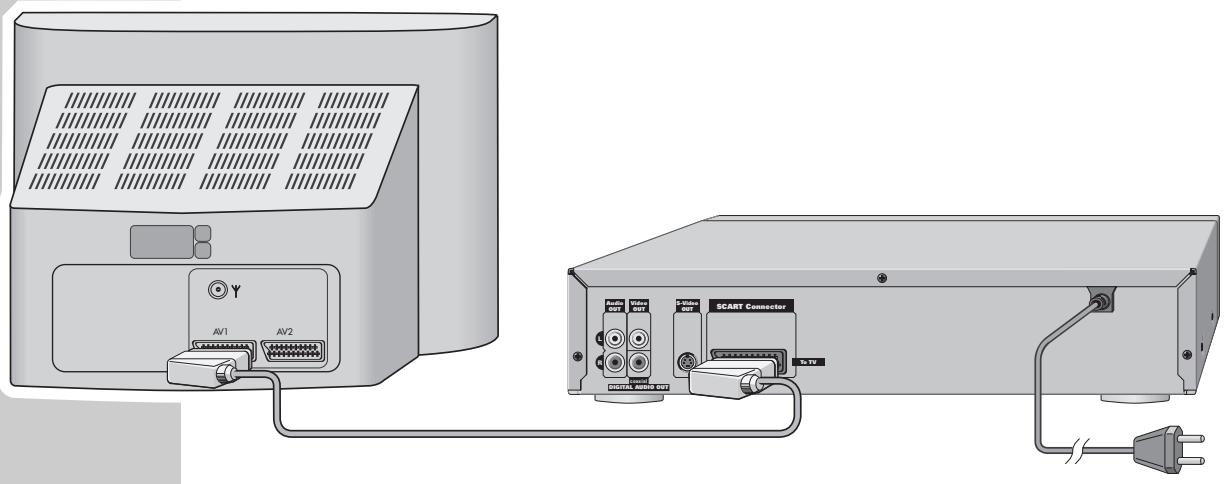 GRUNDIG GDV 130 - La Télécommande - 1