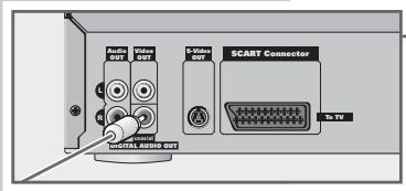 GRUNDIG GDV 130 - Raccordement de l'amplificateur vidéo/audionumérique à multi-canaux - 1