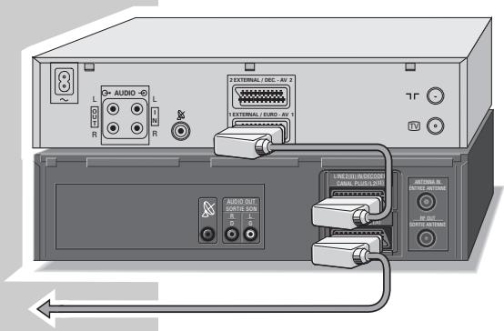GRUNDIG GV 940 NIC - ... d'un deuxième magnétoscope, d'un lecteur DVD, ou d'un caméscope - 1