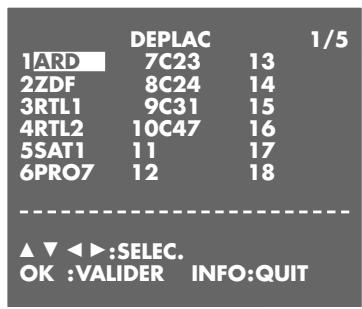 GRUNDIG GV 940 NIC - Réglage - 2