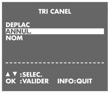 GRUNDIG GV 940 NIC - Réglage - 1