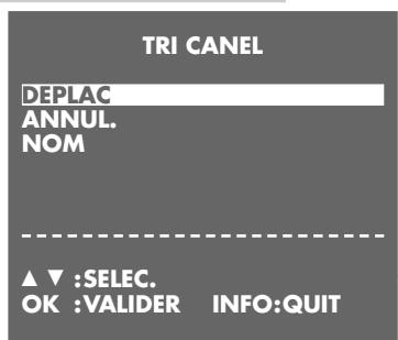 GRUNDIG GV 940 NIC - Réglage - 1